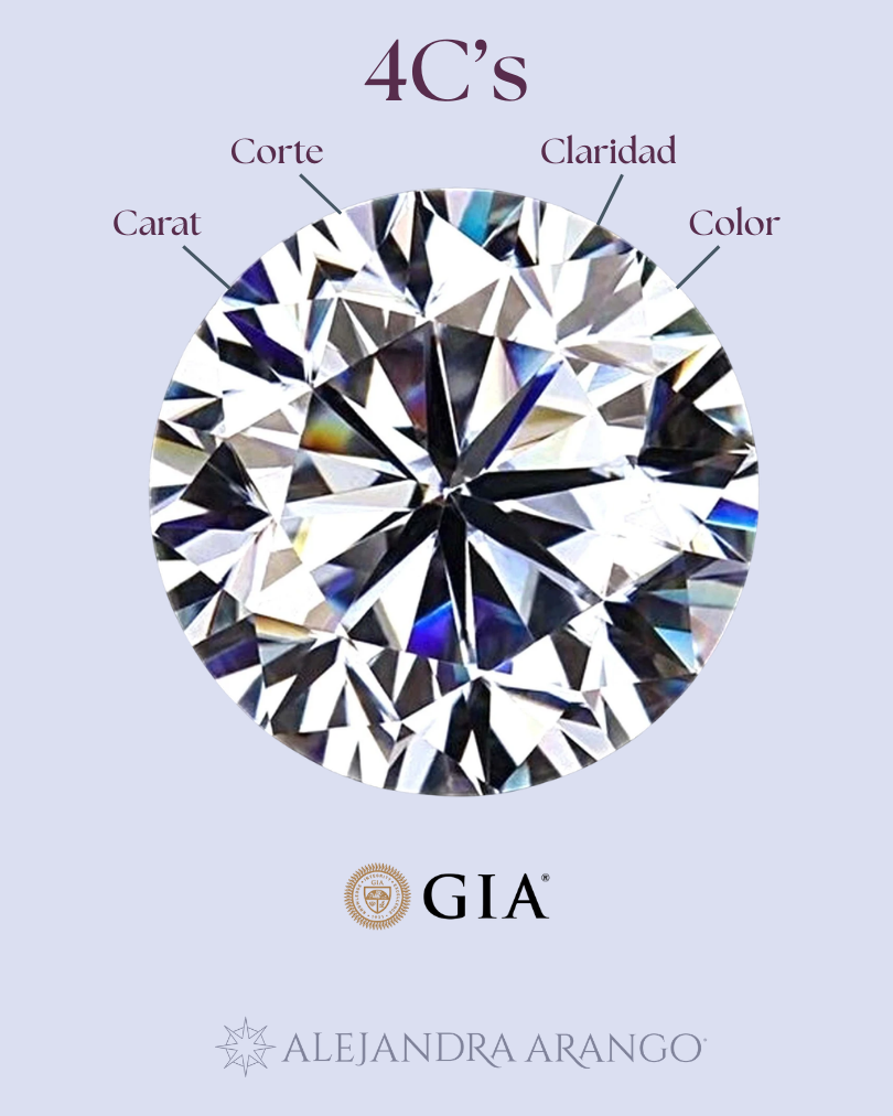Las 4C del Diamante: Guía Completa de Color, Claridad,  Corte y  Quilates